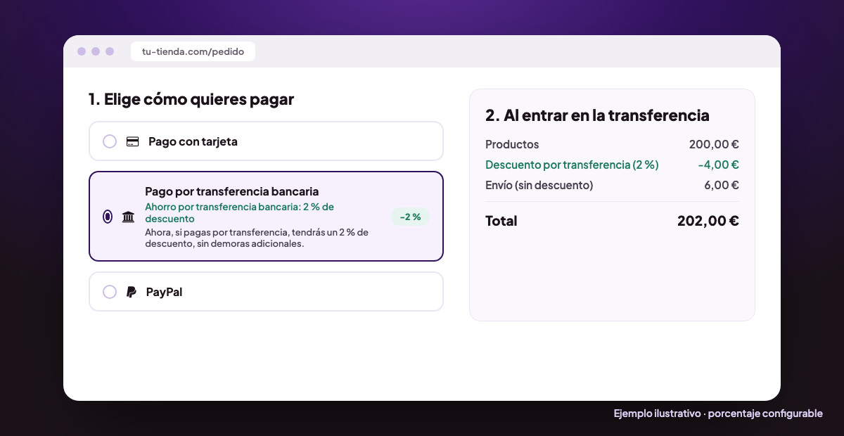 Ejemplo del checkout con el descuento por transferencia